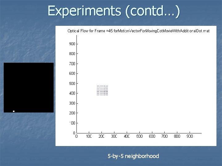 Experiments (contd…) 5 -by-5 neighborhood Experiments (contd…) 5 -by-5 neighborhood