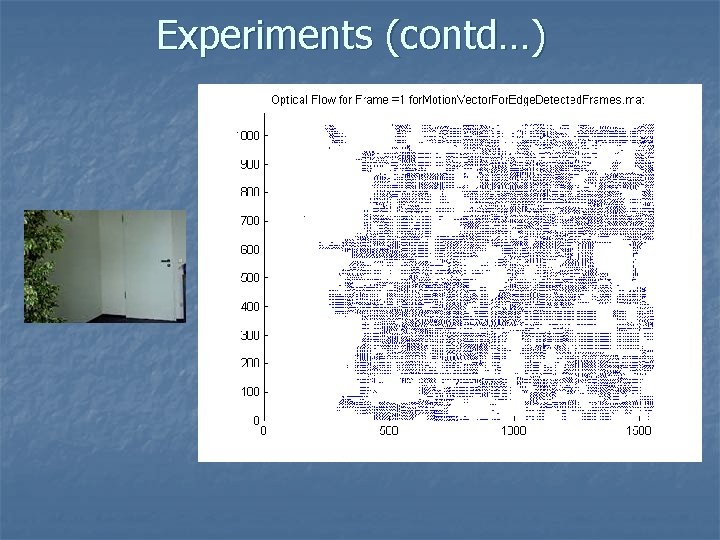 Experiments (contd…) Experiments (contd…)