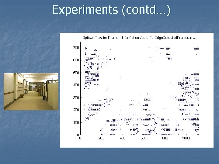 Experiments (contd…) Experiments (contd…)