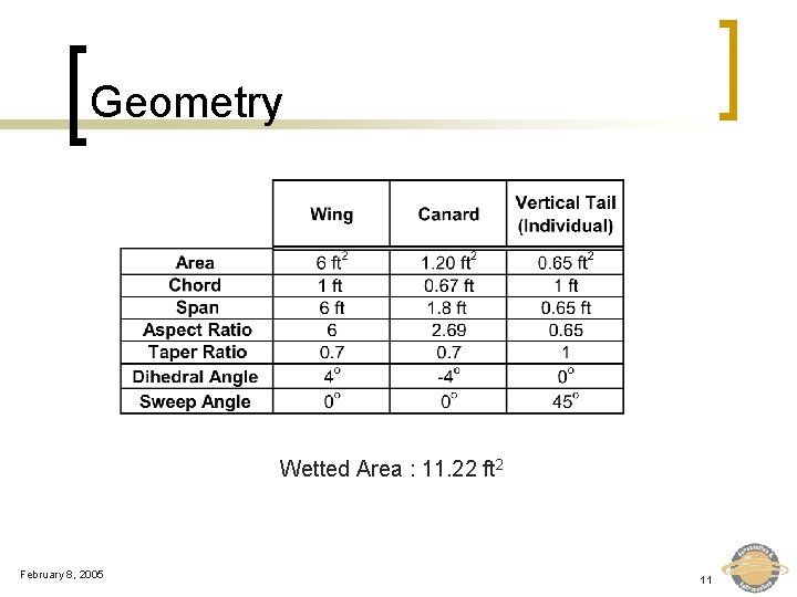 Geometry Wetted Area : 11. 22 ft 2 February 8, 2005 11 