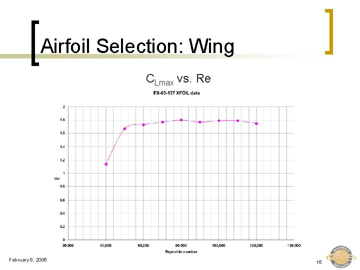 Airfoil Selection: Wing CLmax vs. Re February 8, 2005 15 