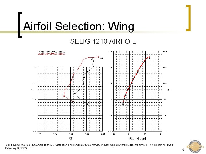 Airfoil Selection: Wing SELIG 1210 AIRFOIL Selig 1210: M. S. Selig, J. J. Guglielmo,