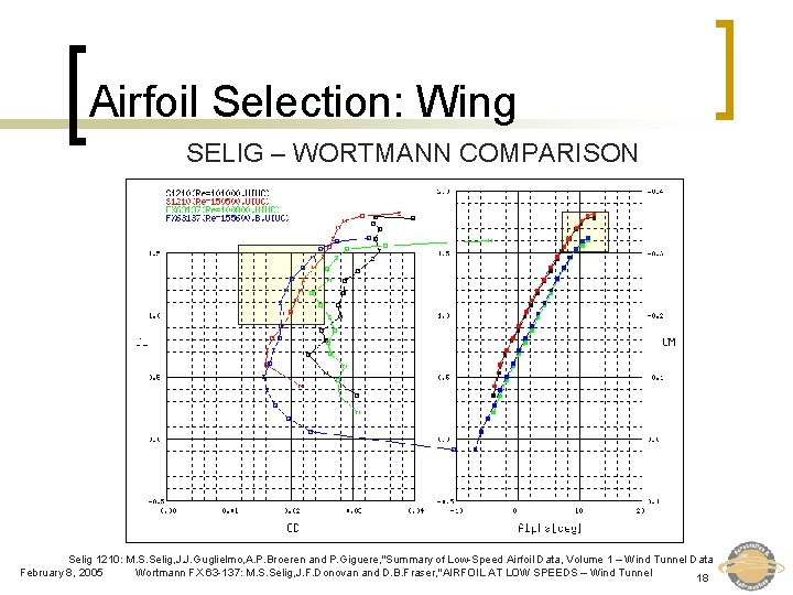 Airfoil Selection: Wing SELIG – WORTMANN COMPARISON Selig 1210: M. S. Selig, J. J.