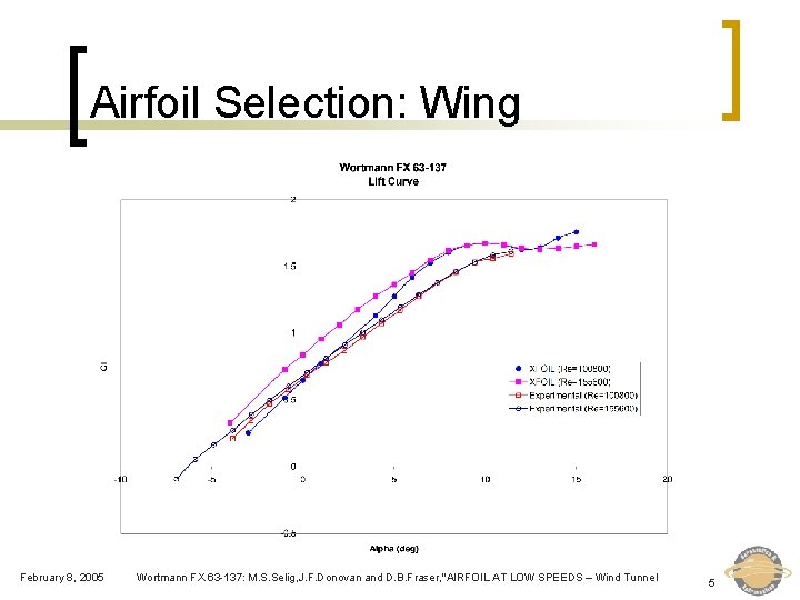 Airfoil Selection: Wing February 8, 2005 Wortmann FX 63 -137: M. S. Selig, J.