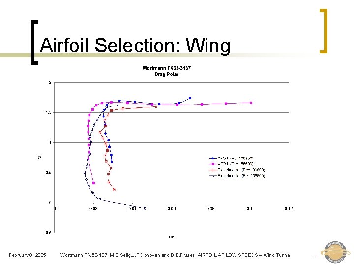 Airfoil Selection: Wing February 8, 2005 Wortmann FX 63 -137: M. S. Selig, J.