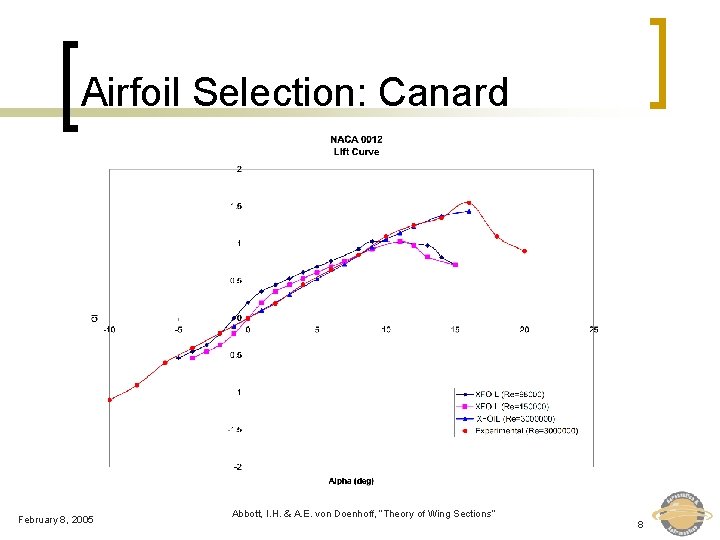 Airfoil Selection: Canard February 8, 2005 Abbott, I. H. & A. E. von Doenhoff,