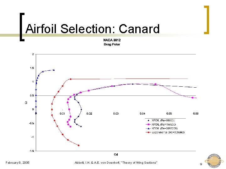 Airfoil Selection: Canard February 8, 2005 Abbott, I. H. & A. E. von Doenhoff,