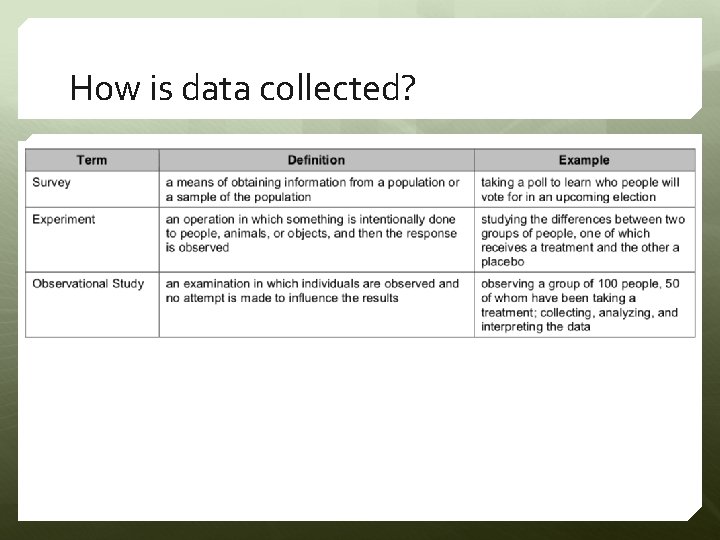 How is data collected? 