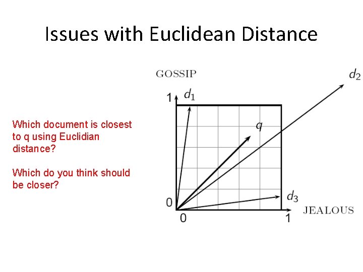 Issues with Euclidean Distance Which document is closest to q using Euclidian distance? Which