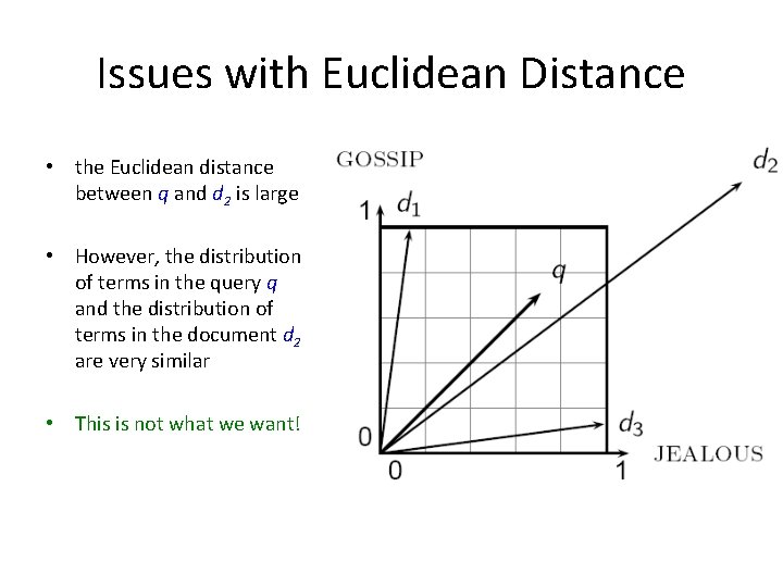 Issues with Euclidean Distance • the Euclidean distance between q and d 2 is