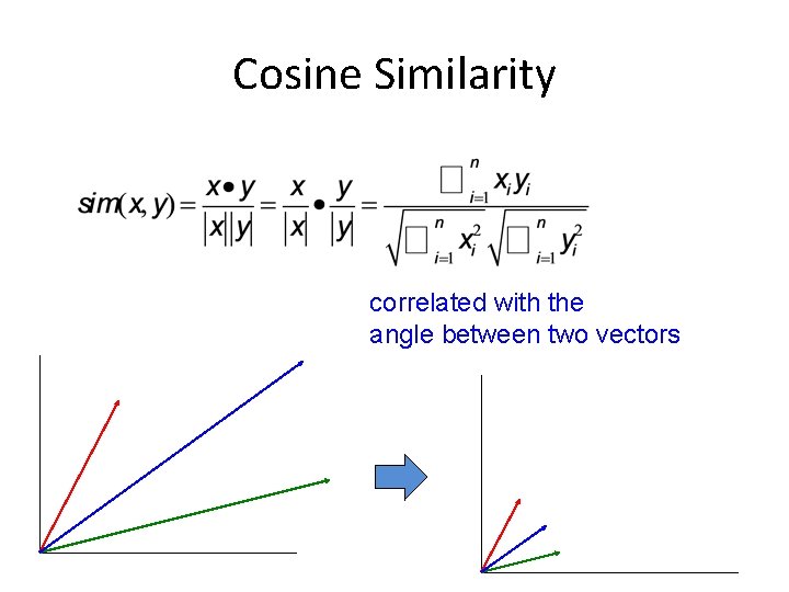 Cosine Similarity correlated with the angle between two vectors 