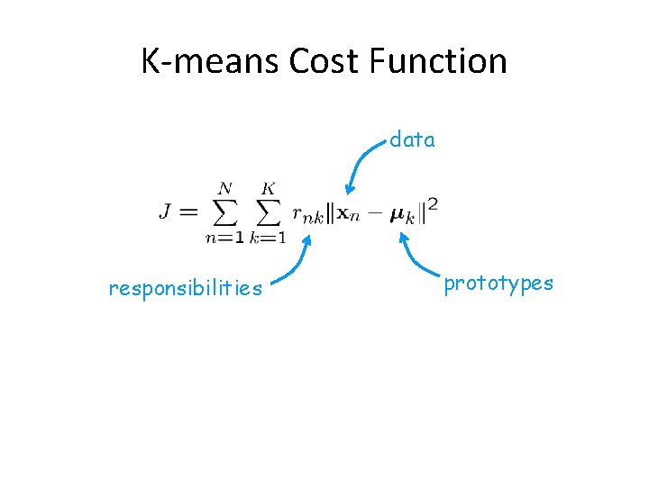 K-means Cost Function data responsibilities prototypes 