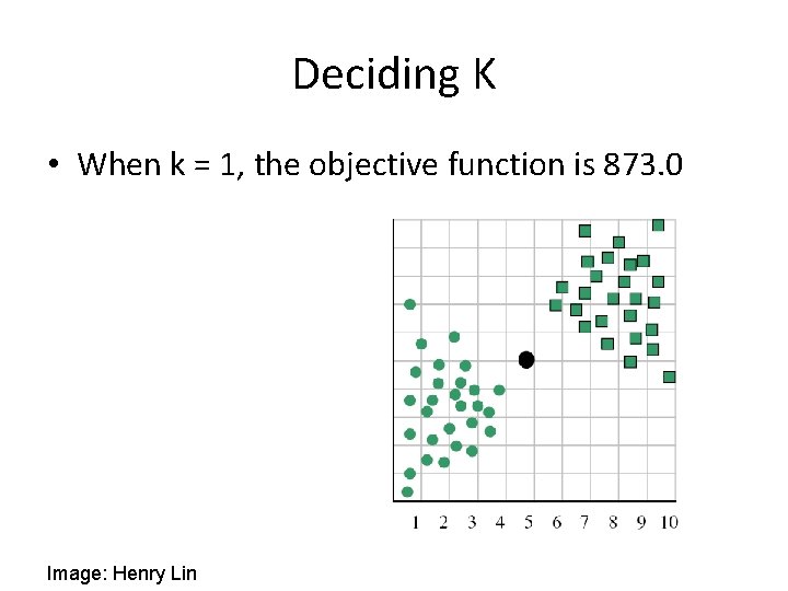 Deciding K • When k = 1, the objective function is 873. 0 Image: