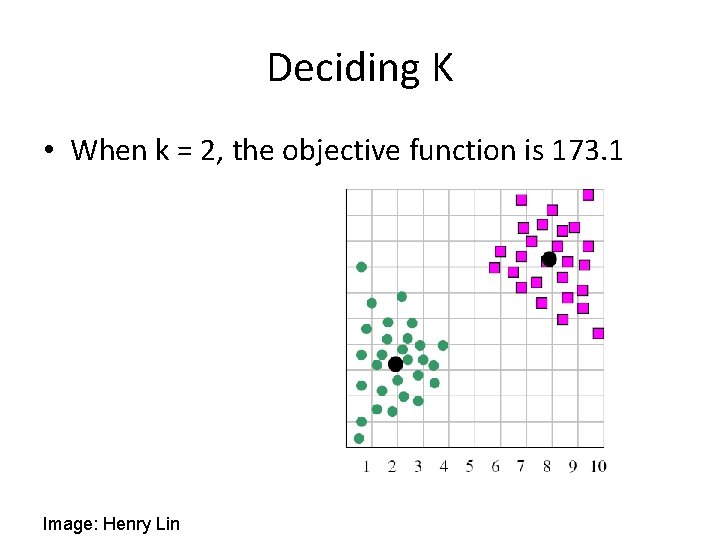 Deciding K • When k = 2, the objective function is 173. 1 Image: