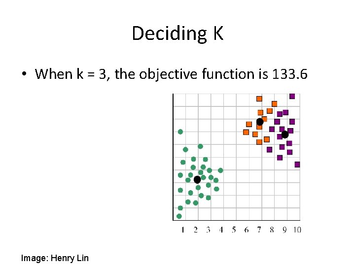 Deciding K • When k = 3, the objective function is 133. 6 Image: