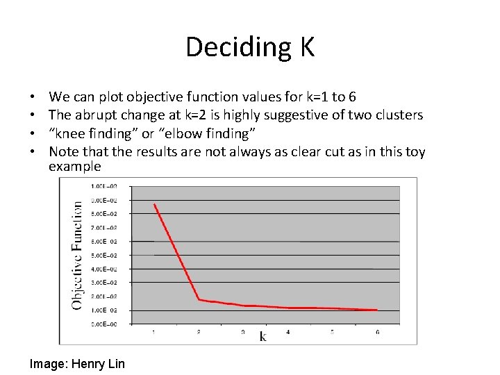 Deciding K • • We can plot objective function values for k=1 to 6