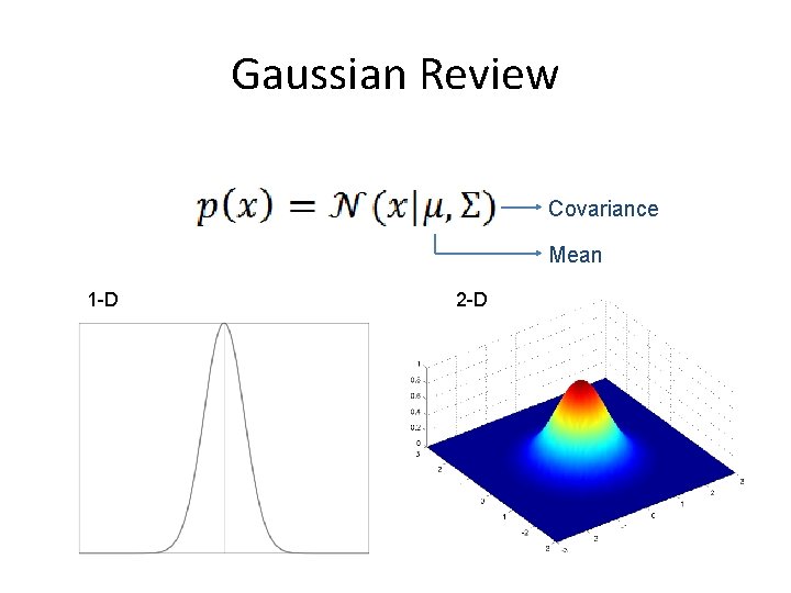 Gaussian Review Covariance Mean 1 -D 2 -D 