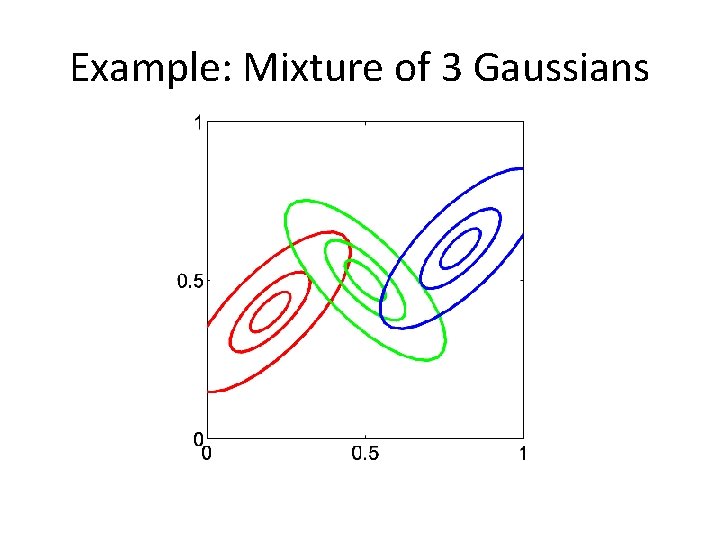 Example: Mixture of 3 Gaussians 
