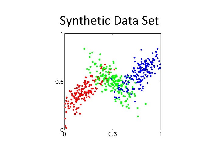 Synthetic Data Set 