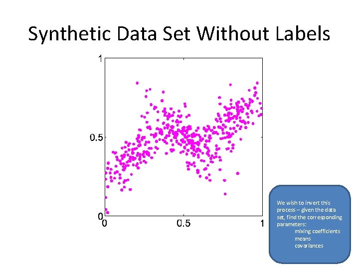 Synthetic Data Set Without Labels We wish to invert this process – given the