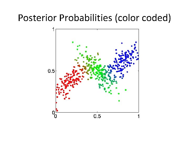 Posterior Probabilities (color coded) 