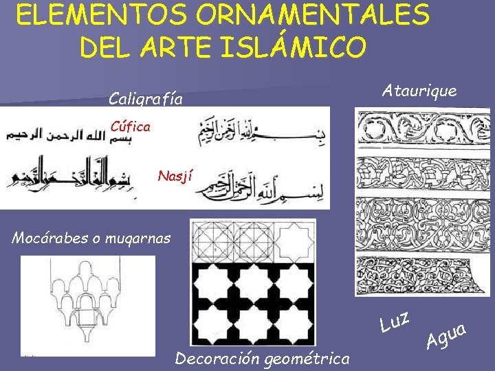 ELEMENTOS ORNAMENTALES DEL ARTE ISLÁMICO Caligrafía Ataurique Cúfica Nasjí Mocárabes o muqarnas Luz Decoración