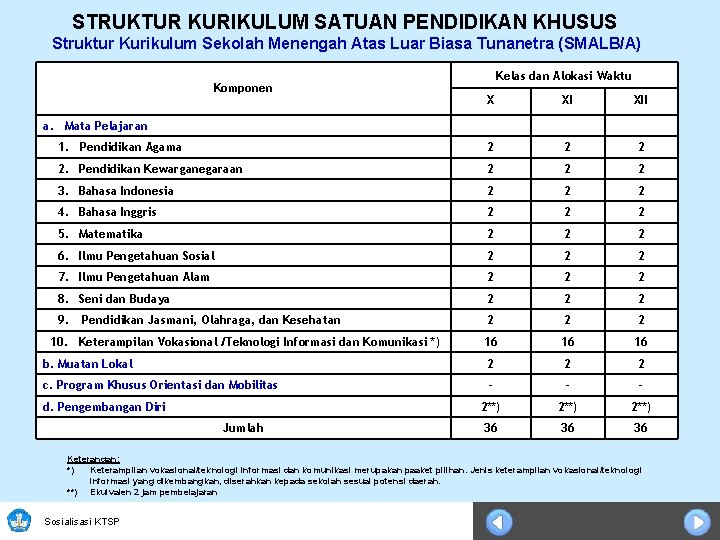 STRUKTUR KURIKULUM SATUAN PENDIDIKAN KHUSUS Struktur Kurikulum Sekolah Menengah Atas Luar Biasa Tunanetra (SMALB/A)