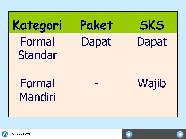 Kategori Paket SKS Formal Standar Dapat Formal Mandiri - Wajib Sosialisasi KTSP 