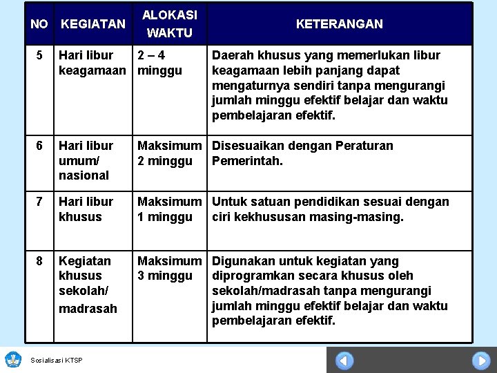 NO KEGIATAN ALOKASI WAKTU KETERANGAN 5 Hari libur 2– 4 keagamaan minggu 6 Hari