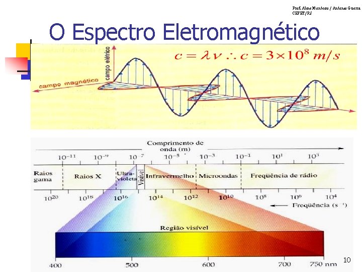 Prof. Aline Monteiro / Antonio Guerra CEFET/RJ O Espectro Eletromagnético 10 