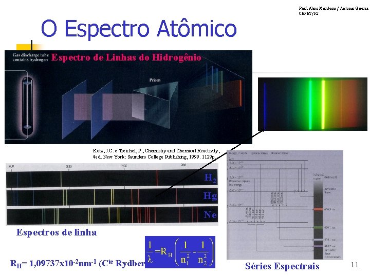 O Espectro Atômico Prof. Aline Monteiro / Antonio Guerra CEFET/RJ Espectro de Linhas do