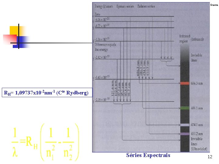 Prof. Aline Monteiro / Antonio Guerra CEFET/RJ RH= 1, 09737 x 10 -2 nm-1