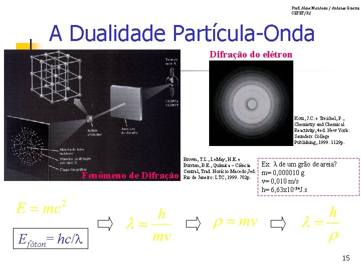 Prof. Aline Monteiro / Antonio Guerra CEFET/RJ A Dualidade Partícula-Onda Difração do elétron Kotz,