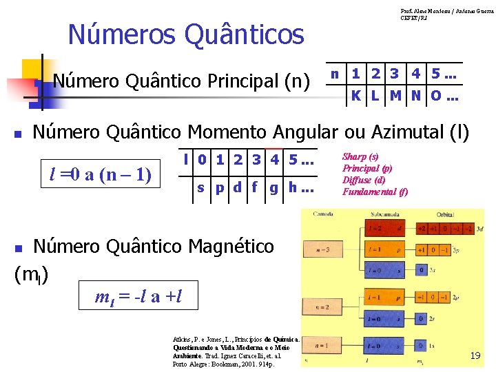 Números Quânticos n n Número Quântico Principal (n) Prof. Aline Monteiro / Antonio Guerra