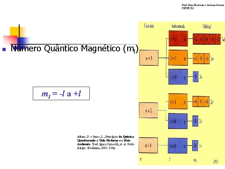 Prof. Aline Monteiro / Antonio Guerra CEFET/RJ n Número Quântico Magnético (ml) ml =