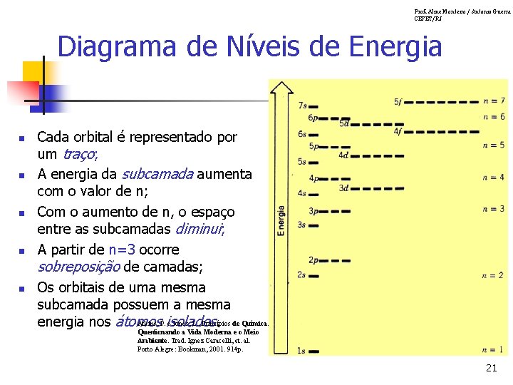 Prof. Aline Monteiro / Antonio Guerra CEFET/RJ Diagrama de Níveis de Energia n n