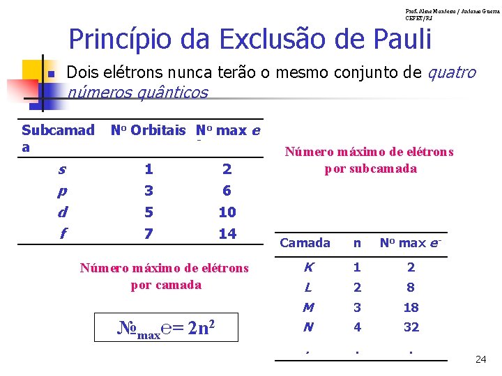 Prof. Aline Monteiro / Antonio Guerra CEFET/RJ Princípio da Exclusão de Pauli Dois elétrons