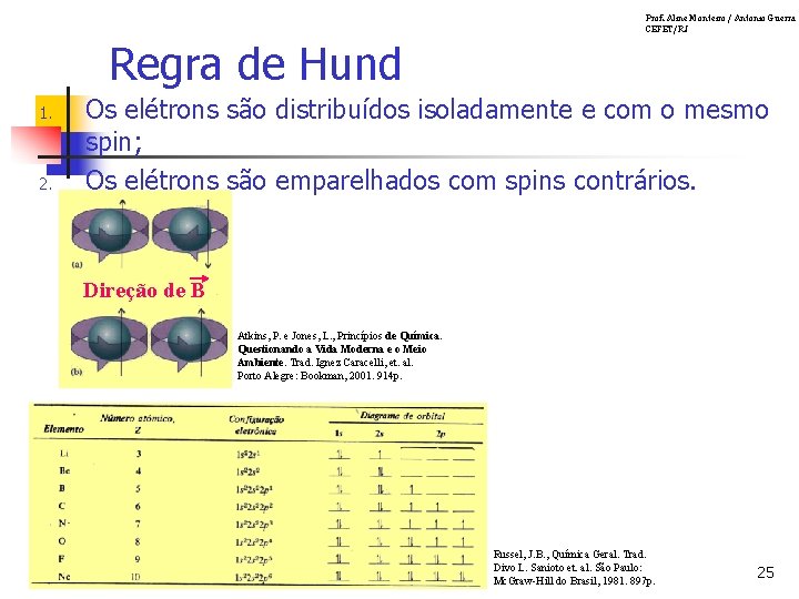 Prof. Aline Monteiro / Antonio Guerra CEFET/RJ Regra de Hund 1. 2. Os elétrons