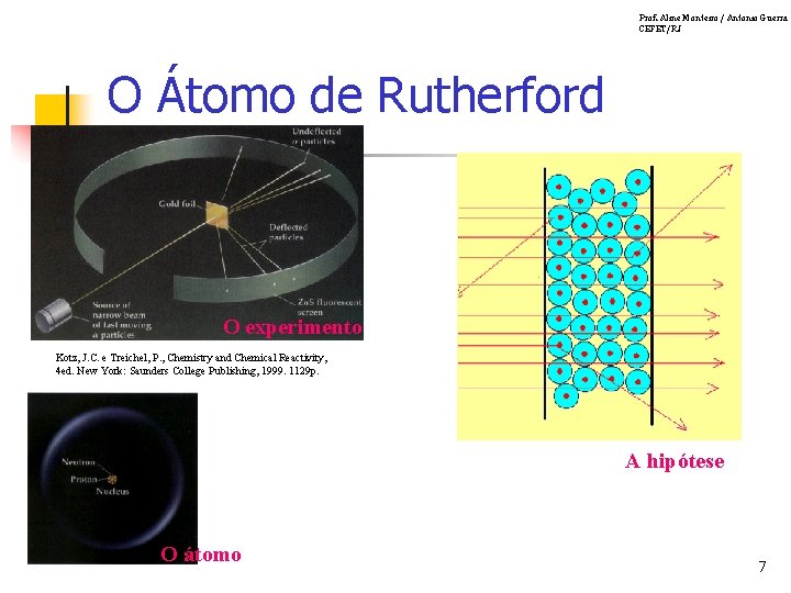 Prof. Aline Monteiro / Antonio Guerra CEFET/RJ O Átomo de Rutherford O experimento Kotz,