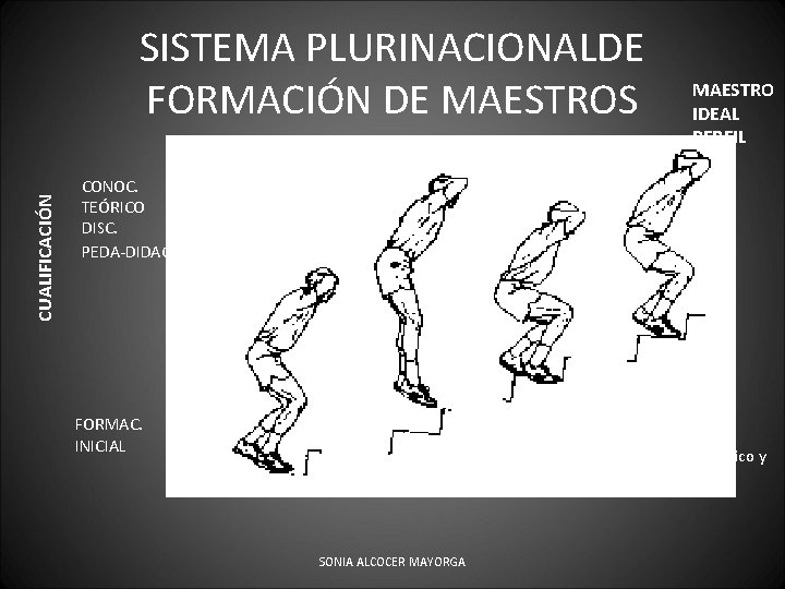 CUALIFICACIÓN SISTEMA PLURINACIONALDE FORMACIÓN DE MAESTROS CONOC. TEÓRICO DISC. PEDA-DIDAC. FORMACIÓN POST GRADUAL FORMAC.