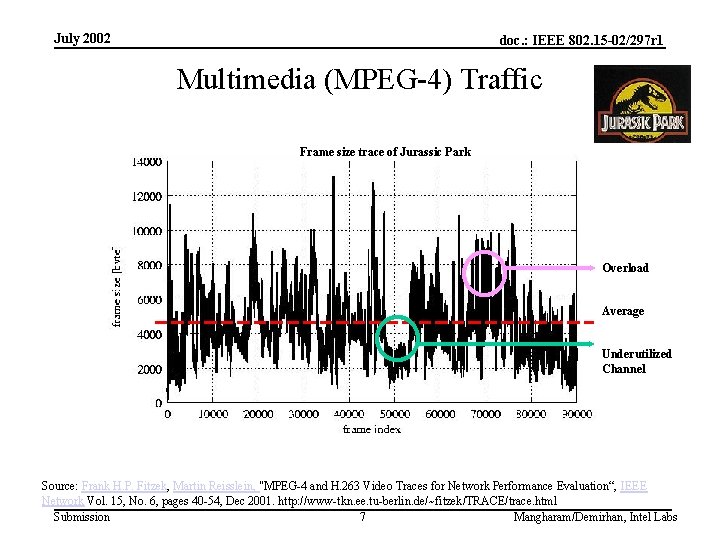 July 2002 doc. : IEEE 802. 15 -02/297 r 1 Multimedia (MPEG-4) Traffic Frame