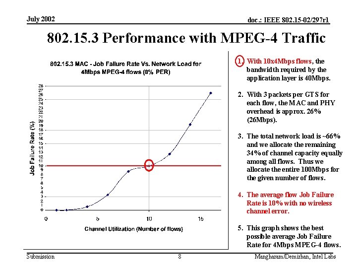 July 2002 doc. : IEEE 802. 15 -02/297 r 1 802. 15. 3 Performance