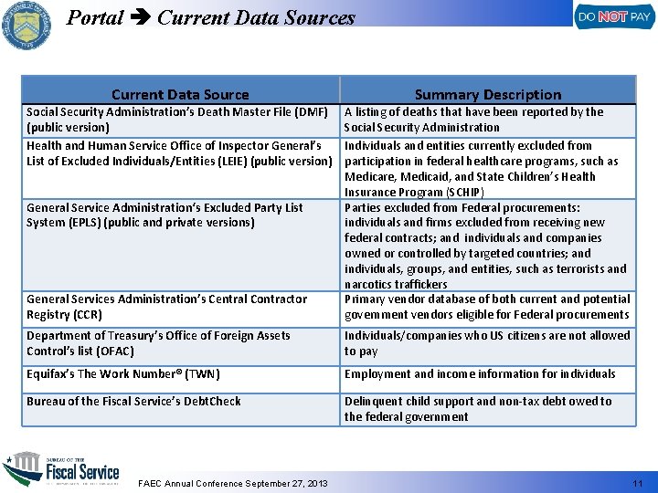 Portal Current Data Sources Current Data Source Social Security Administration’s Death Master File (DMF)