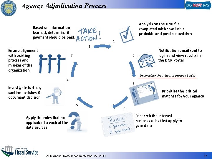 Agency Adjudication Process Analysis on the DNP file completed with conclusive, probable and possible