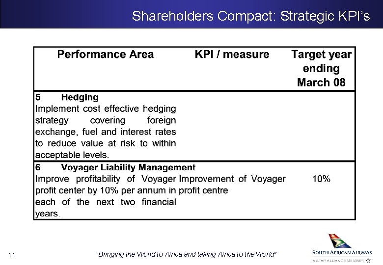 Shareholders Compact: Strategic KPI’s 11 “Bringing the World to Africa and taking Africa to