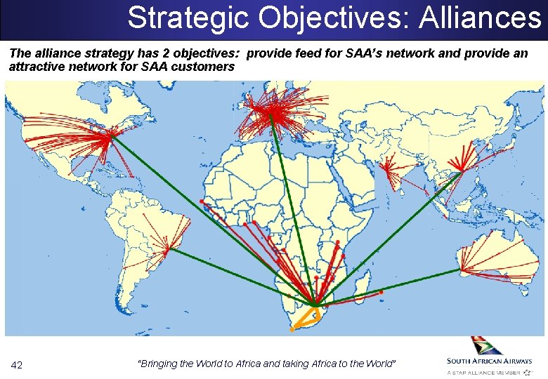 Strategic Objectives: Alliances The alliance strategy has 2 objectives: provide feed for SAA’s network