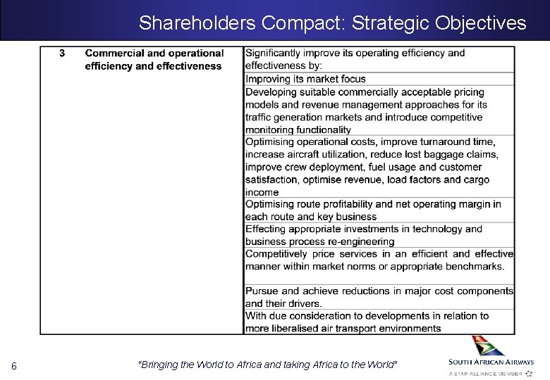 Shareholders Compact: Strategic Objectives 6 “Bringing the World to Africa and taking Africa to