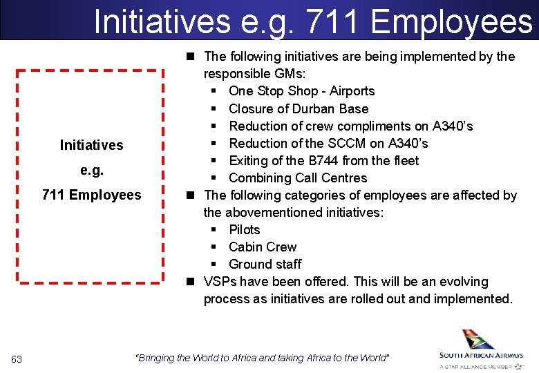 Initiatives e. g. 711 Employees 63 n The following initiatives are being implemented by