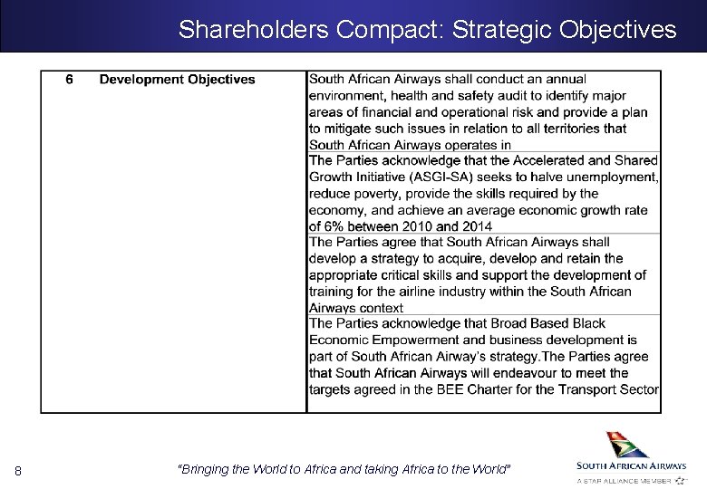 Shareholders Compact: Strategic Objectives 8 “Bringing the World to Africa and taking Africa to