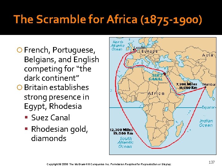 The Scramble for Africa (1875 -1900) French, Portuguese, Belgians, and English competing for “the